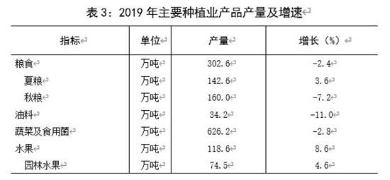 美国Q3GDP修正值2.8%