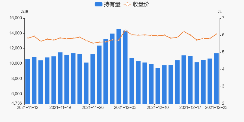 冀中能源：控股股东拟增持2亿-4亿元公司股份