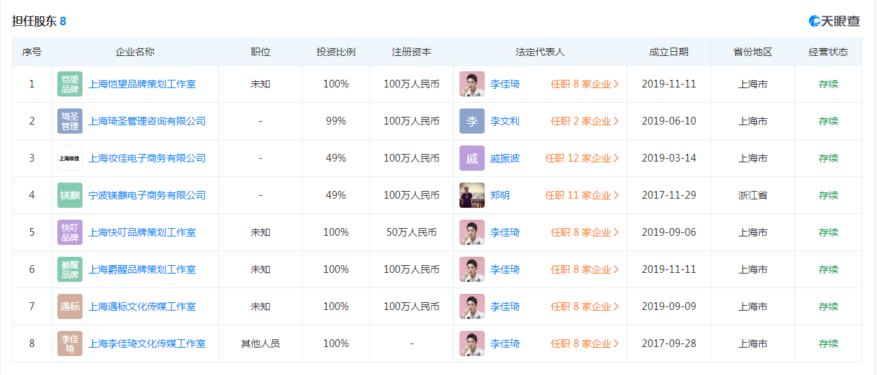 网红羊毛月月收入近150万