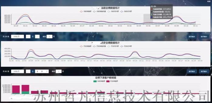 管家婆204年资料一肖小龙女,深入数据执行应用_Tizen18.161