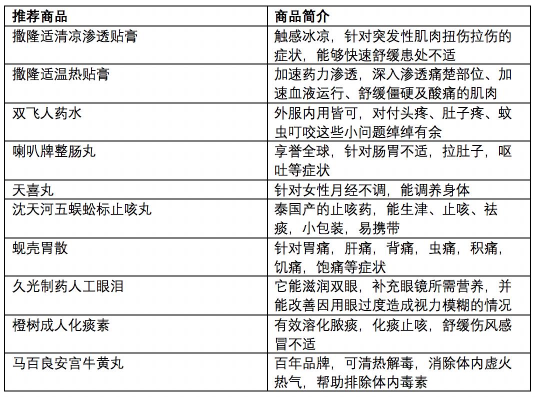 露两手 第3页