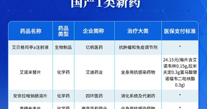 多家上市公司宣告新药被纳入国家医保目录