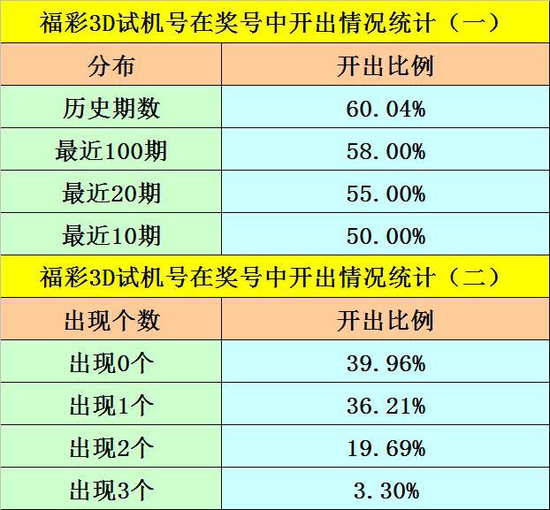 澳门一码一肖100准吗,全面数据应用分析_战略版25.336