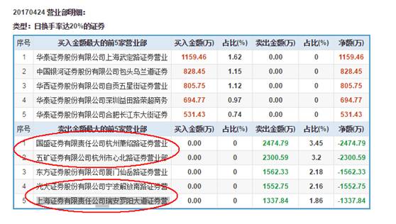 又有券商忙着“卖”席位，行情来了，大资金的独立交易单元需求又强了