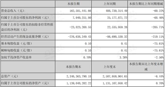 新澳最精准免费资料大全,精准实施分析_LT60.794