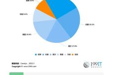 新澳门今晚必开一肖一特,数据支持设计_Chromebook50.154