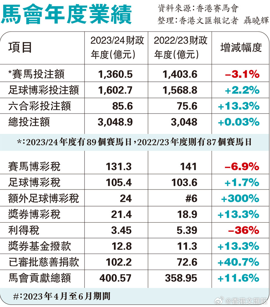 马会传真资料,实地验证策略方案_Prestige99.362