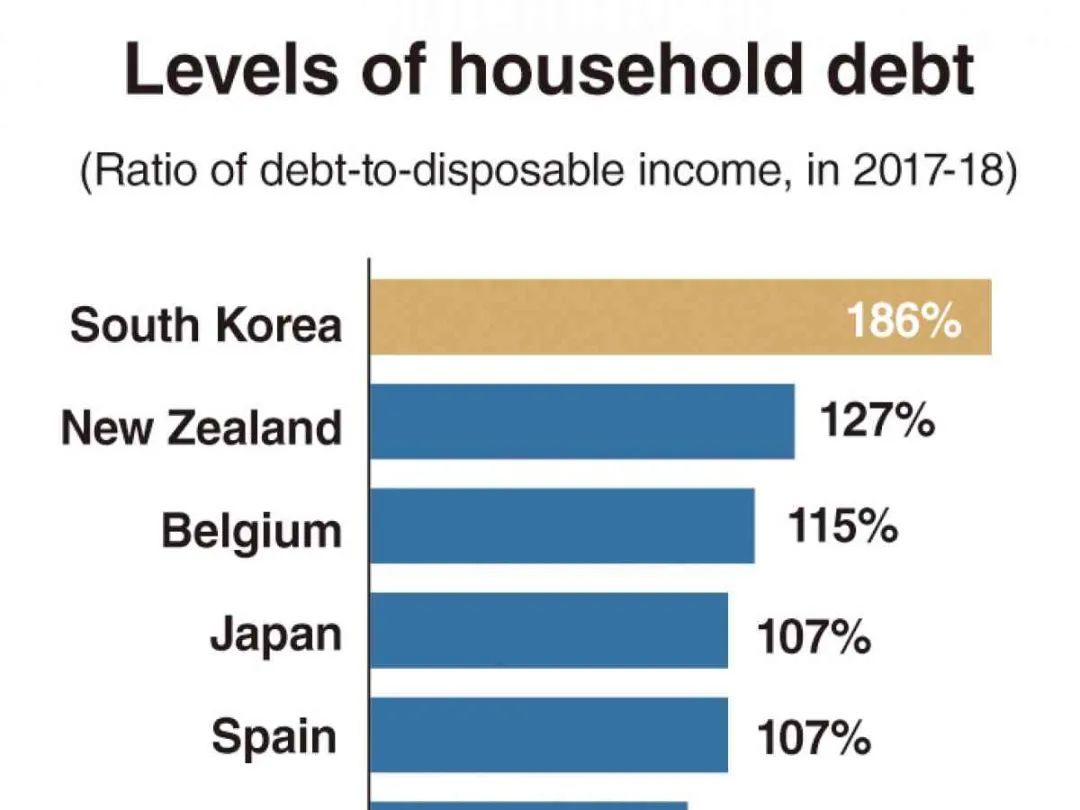 韩国政府统计：外国人在韩国购房超9.5万套，中国人占56%