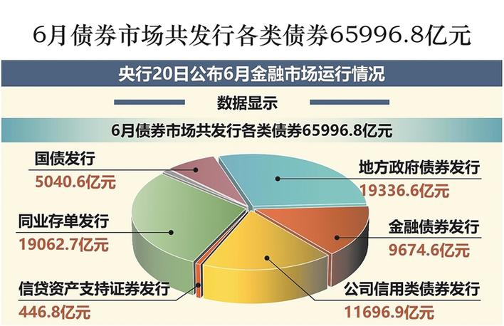 央行： 10月份债券市场共发行各类债券52361.7亿元