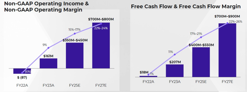 Nutanix（NTNX.O）：全年营收指引为24.35-24.65亿美元，同比增长14%