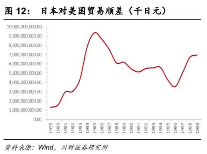 日元兑美元升破150关键关口 投资者押注日美收益率差收窄