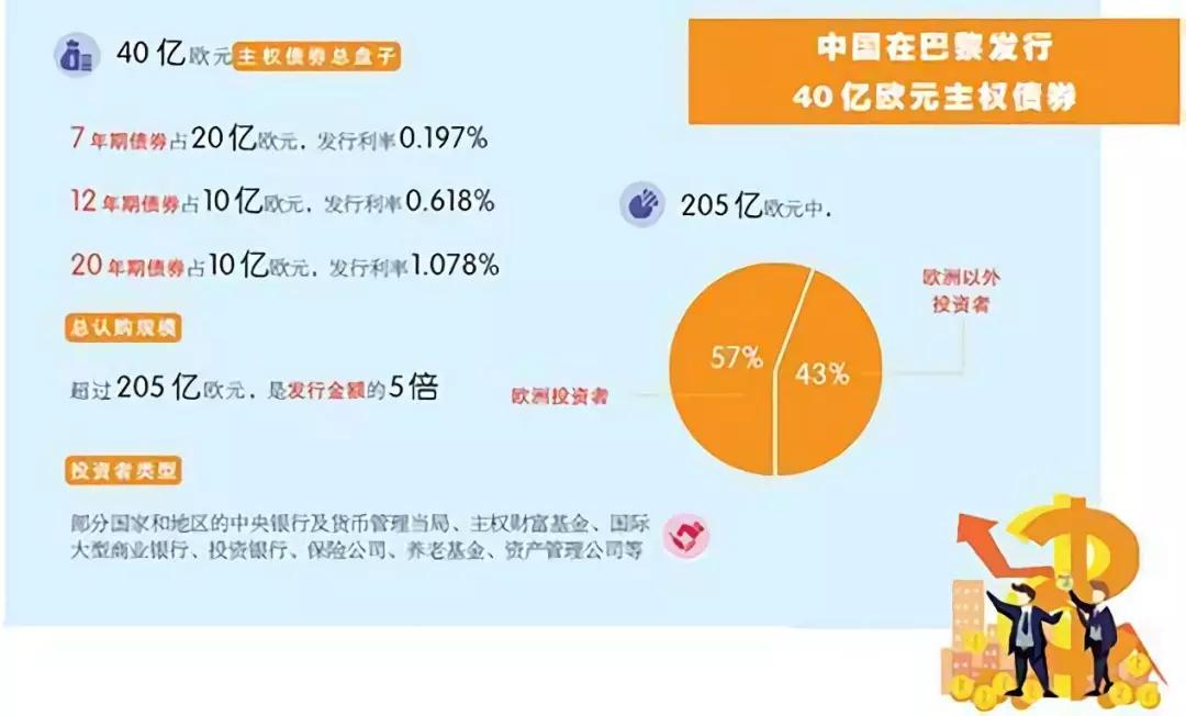 新里程碑！今年欧洲债券发行达1.705万亿欧元 打破此前疫情高峰记录