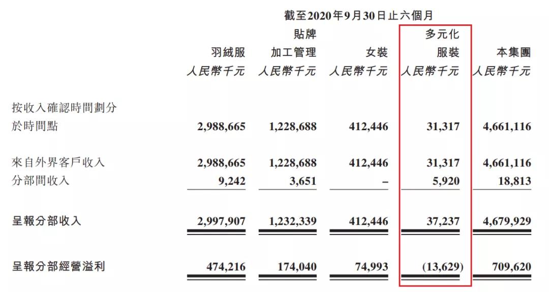 波司登：24/25财年中期业绩再利好，净利润大增23%