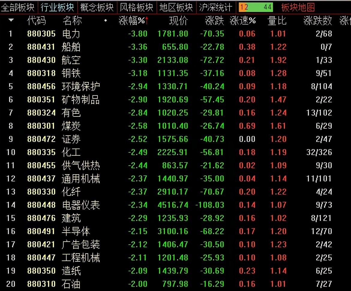 A股连续42日成交额破万亿