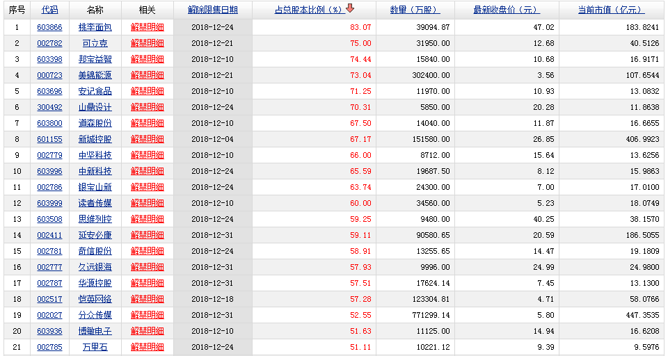 12月A股迎来解禁潮