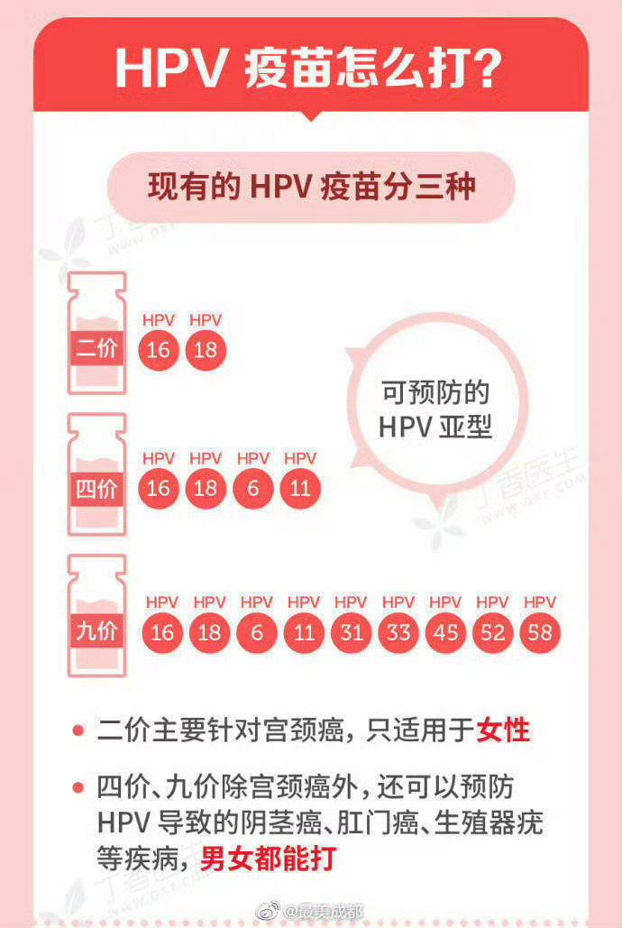 卖不动的HPV疫苗瞄向了男人