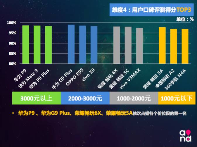 澳门管家婆100%精准准确,快速设计响应解析_PT99.600