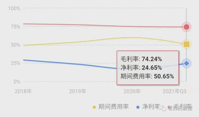 石头科技净利“腰斩”：毛利率下滑、存货周转明显变慢 创始人“沉迷”造车、还豪掷4亿造洗衣机？