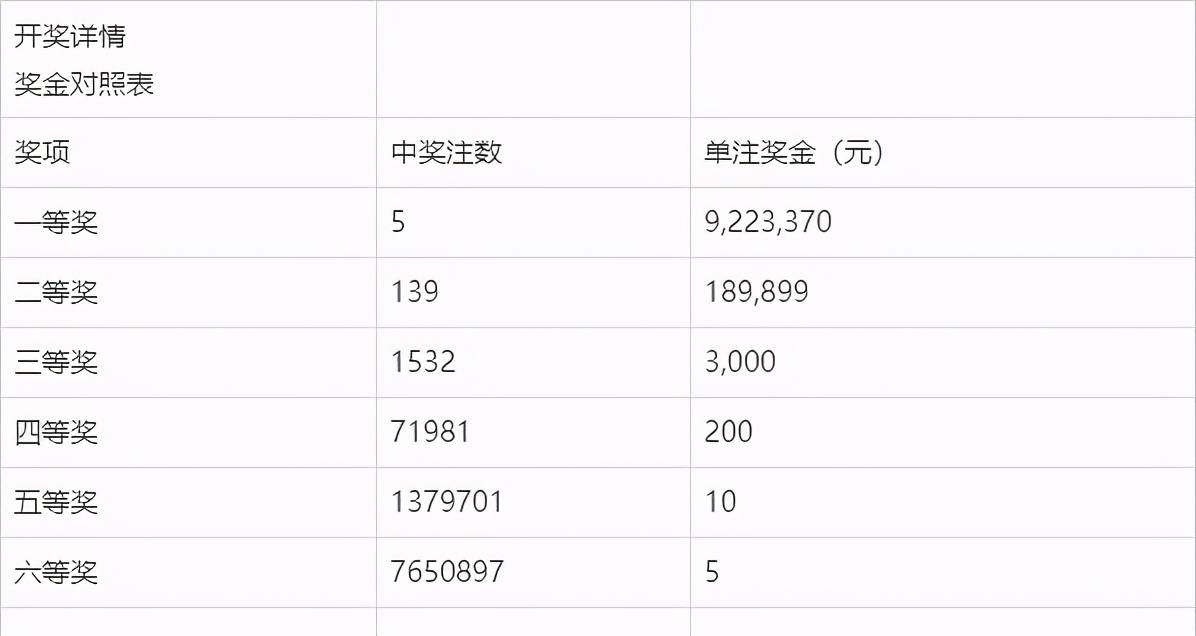 2024今晚澳门开奖结果,实时解答解析说明_户外版19.672