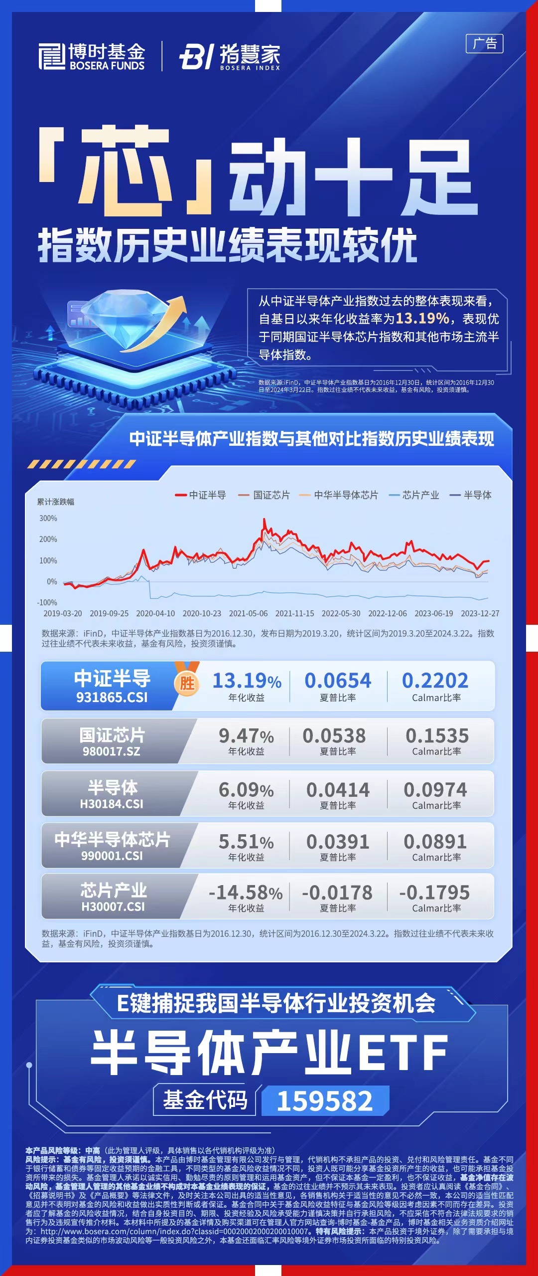 全球半导体市场蓬勃复苏，支撑半导体板块基本面向好！半导体ETF（512480）收盘涨1.72%，成份股强劲上涨