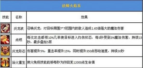 新奥门特免费资料大全火凤凰,精准实施分析_iPad69.102