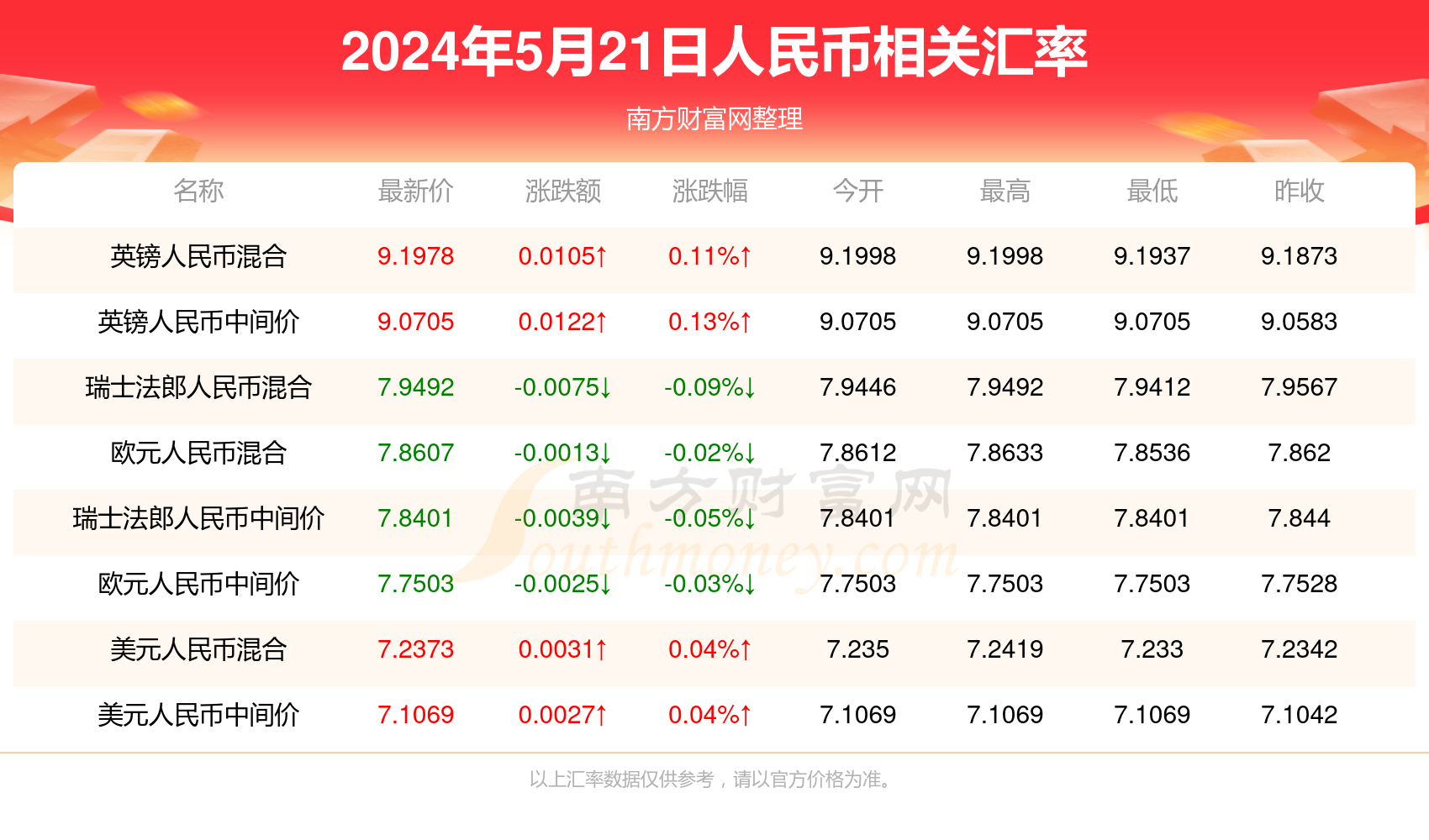 新澳门的开奖结果是什么意思,最新调查解析说明_顶级版16.661