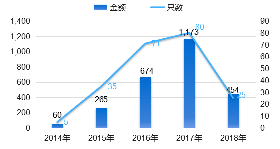 印度经济增速放缓至近两年来最低水平 央行放松货币政策的压力加剧