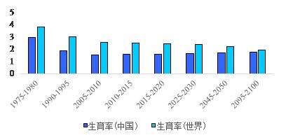 基本养老金2035年耗尽？专家回应