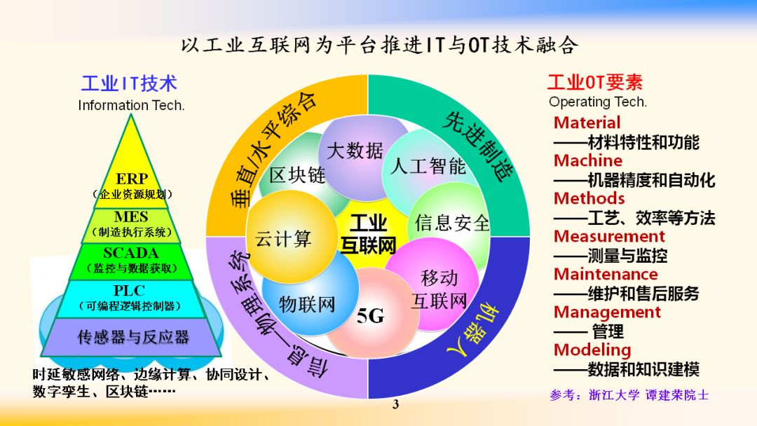 天天好彩,战略性实施方案优化_pack129.278