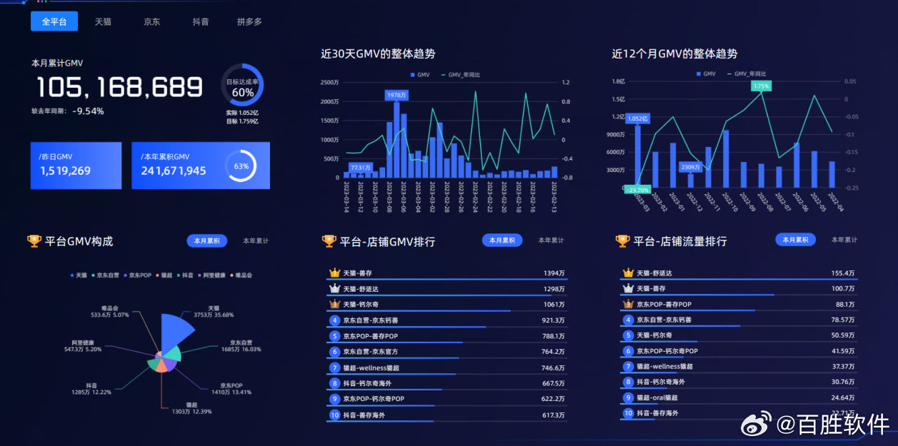 最准一肖一码100%最准软件,数据导向执行策略_6DM86.963