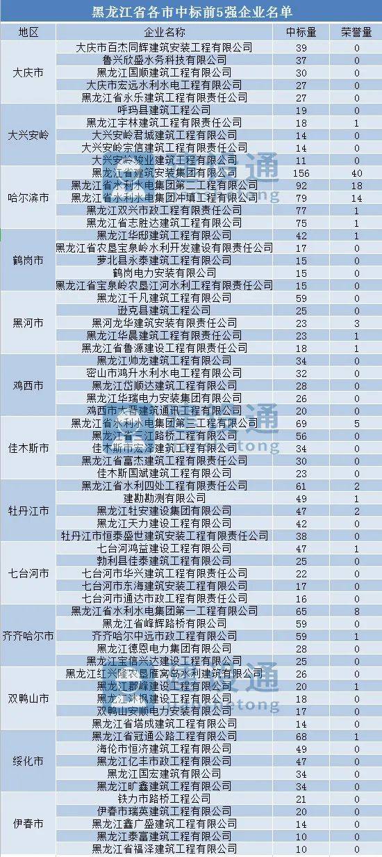 管家婆一码一肖一种大全,全面数据分析实施_android80.243