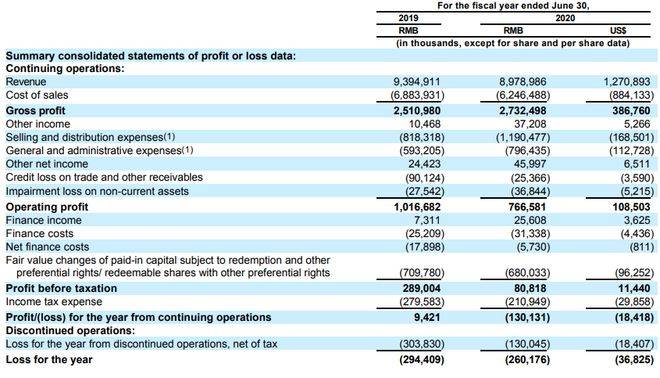 名创优品涨超6% 前三季度收入同比增加22.8%