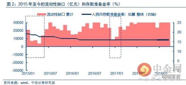 满足市场流动性需求 央行两大货币政策工具驰援