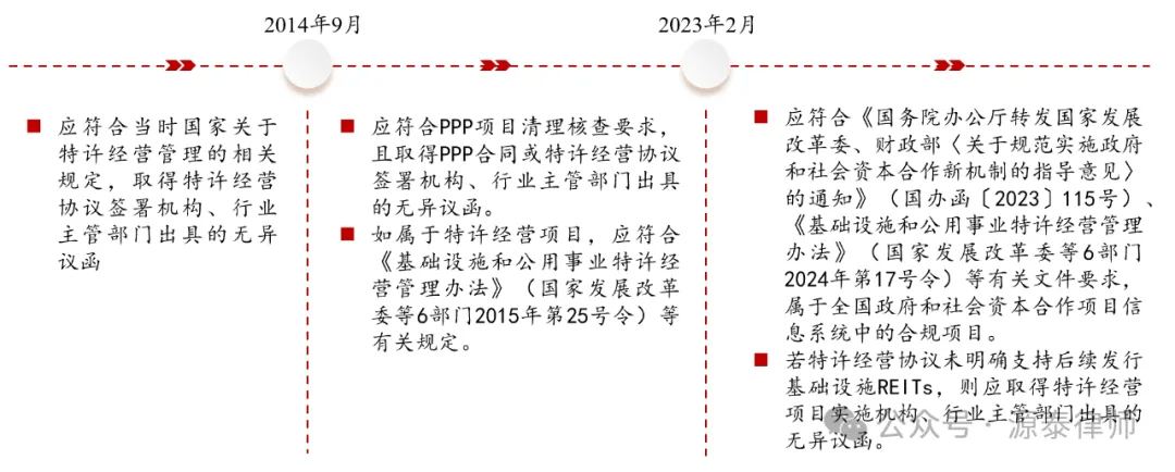 基础设施REITs两项定期报告指引发布