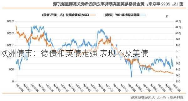 欧洲债市：德债上涨 交易员思索欧洲央行12月降息50个基点的可能性