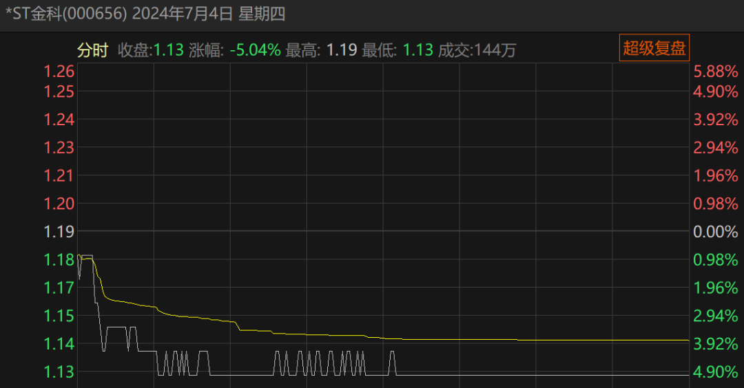 *ST金科重整投资人落定 房企风险化解新路径显现