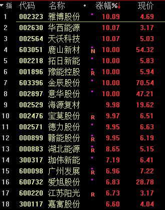 271%关税！光伏突发，美国下手