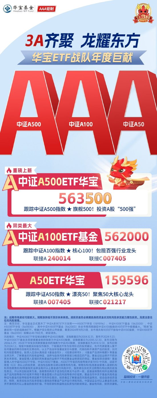 终于等到你！年内最火指数A500“最佳”代言人 中证A500ETF华宝（563500）