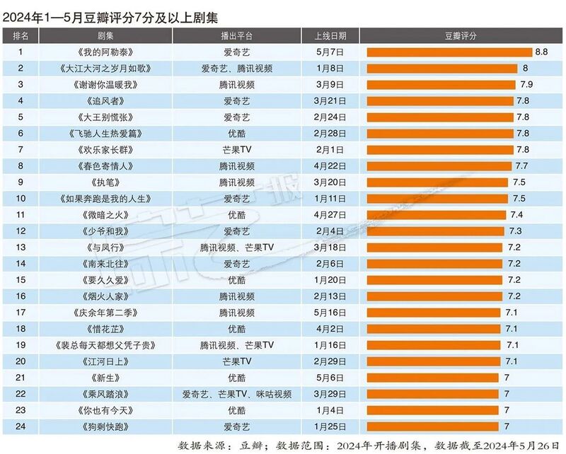 服务承诺 第347页