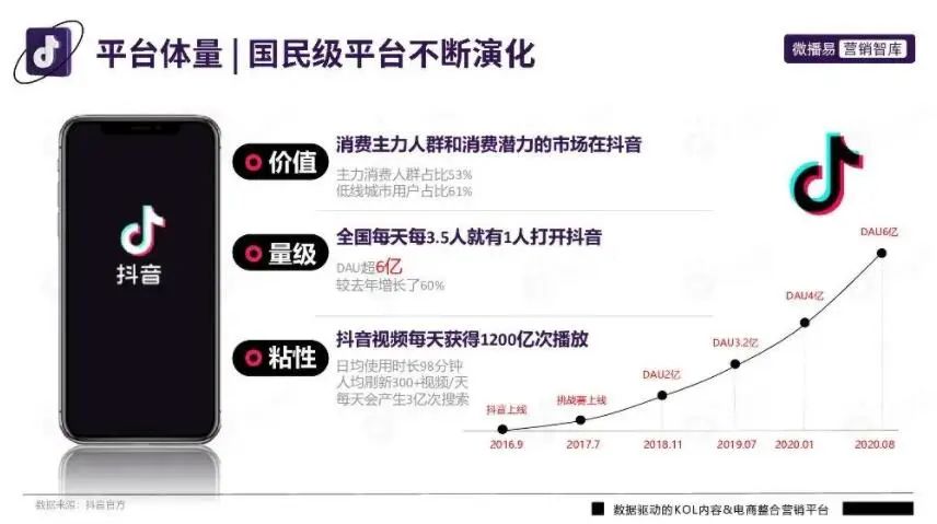 抖音辟谣去年广告收入4000亿