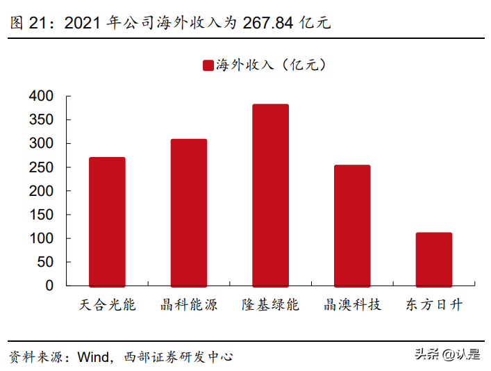 三烟依袅 第2页