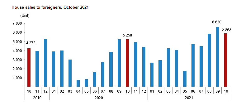 外国人韩国买房,精细解析评估_薄荷版38.540