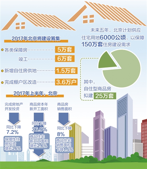 重庆楼市新政出台