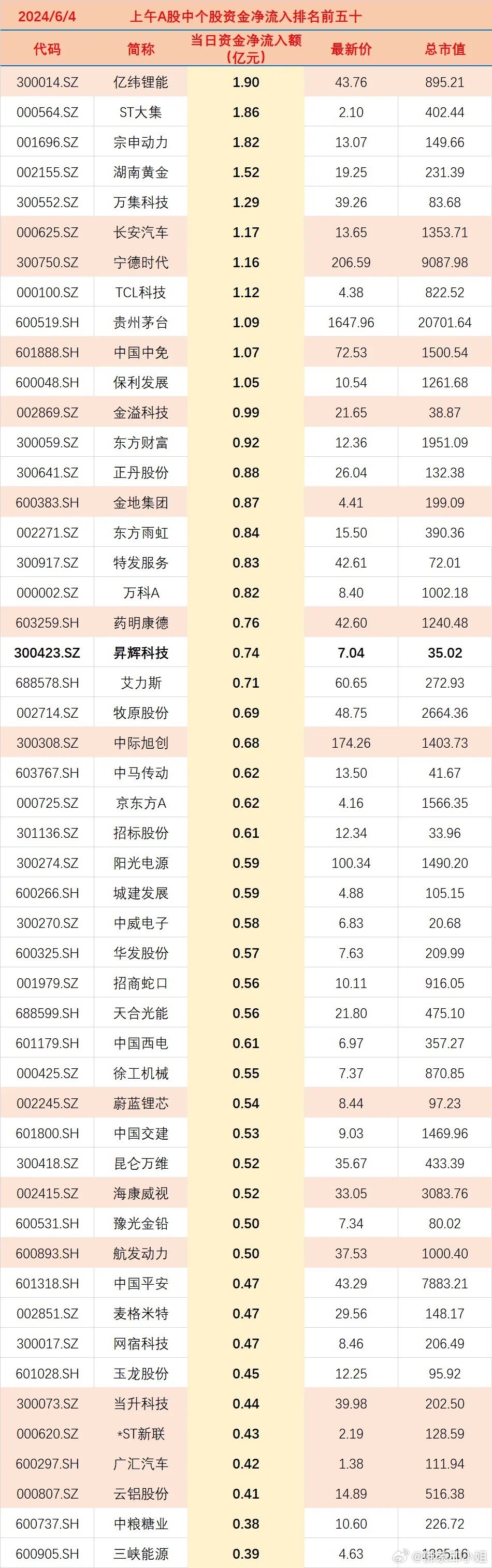 蝶雨晨萱 第3页