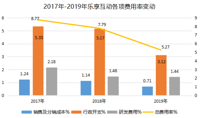 林夕瑶 第3页