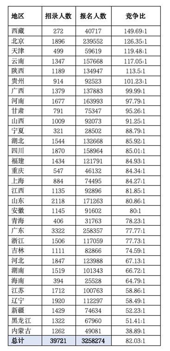 2025年度国考今天开考