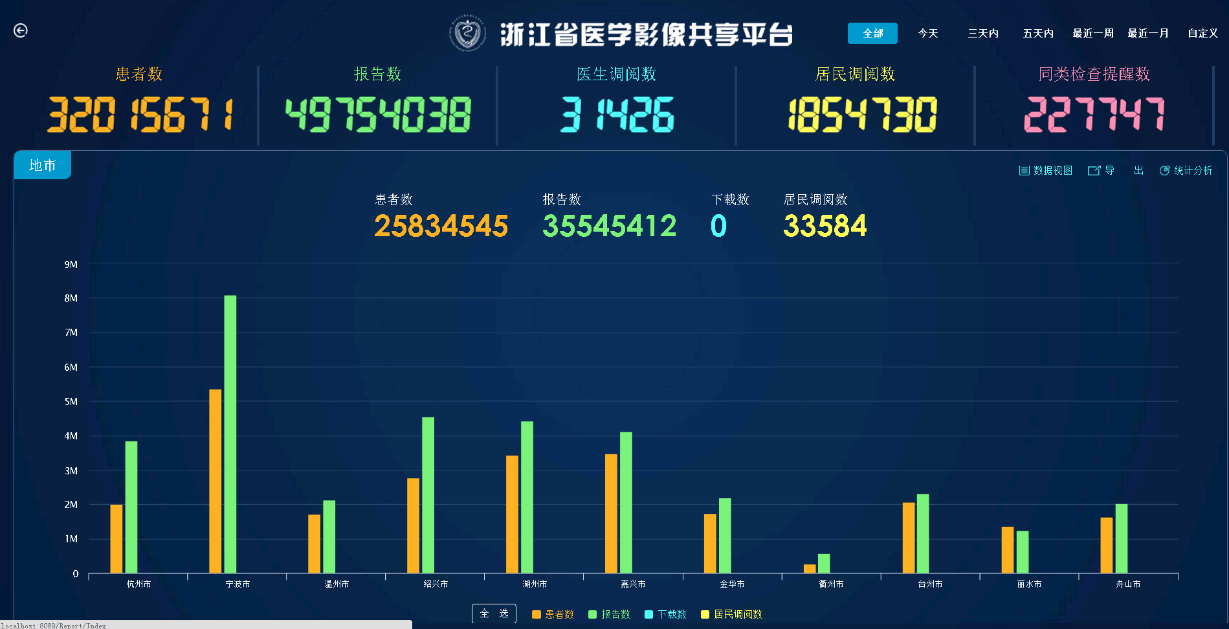 “一网通办”、资源共享 长三角首推数据领域一体化