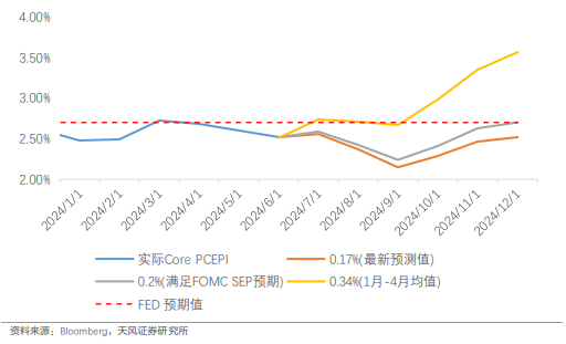 联储证券回应风险管理问题