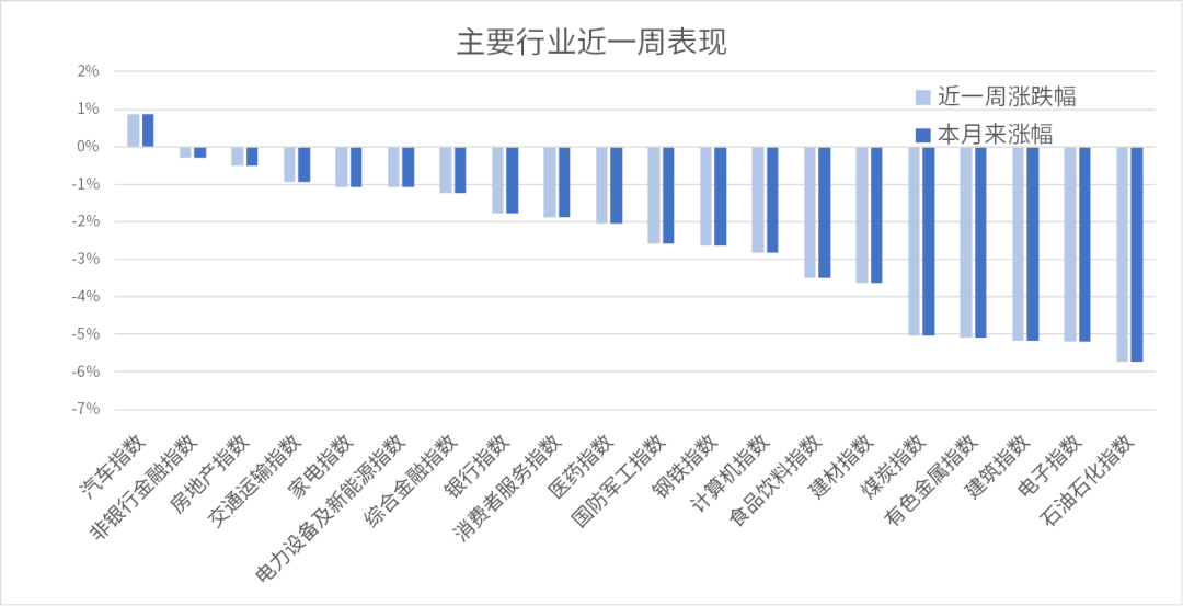 11月制造业PMI升至50.3%，政策支持作用进一步显现