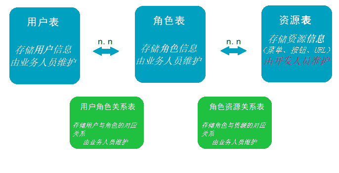 澳门管家婆100中,持久性方案设计_SP19.755